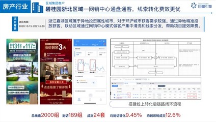 巨量引擎“房產(chǎn)效果通”:助力房企實(shí)現(xiàn)流量、轉(zhuǎn)化、效果三大升級(jí)